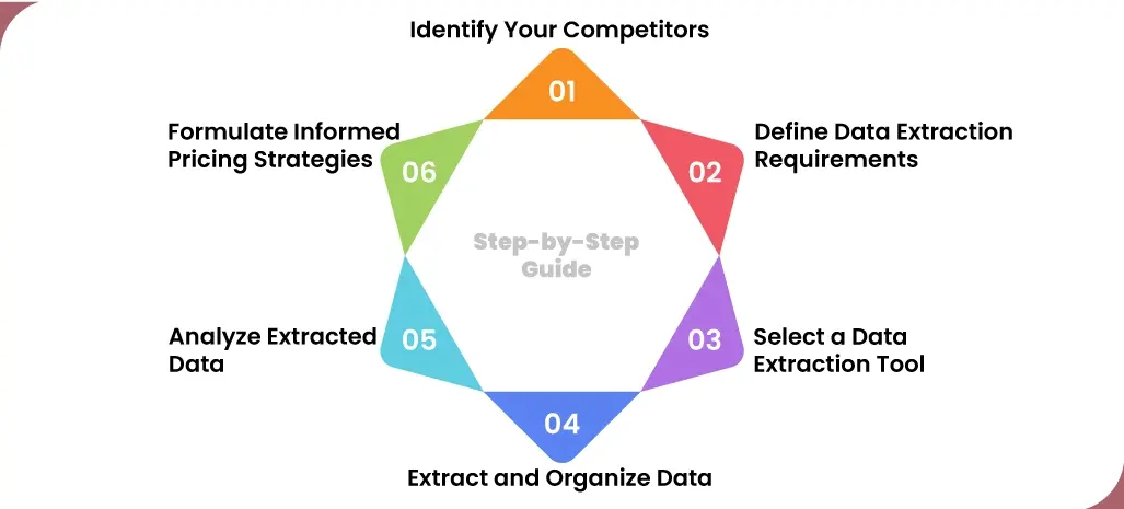Mastering-Competitor-Price-Data-Scraping-A-Step-by-Step-Guide